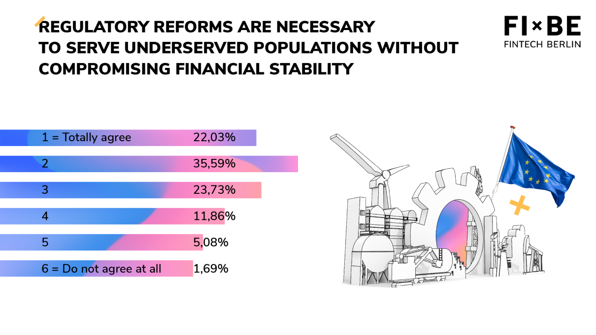 A graph about regulatory reforms that are necessary to serve underserved populations without compromising financial stability